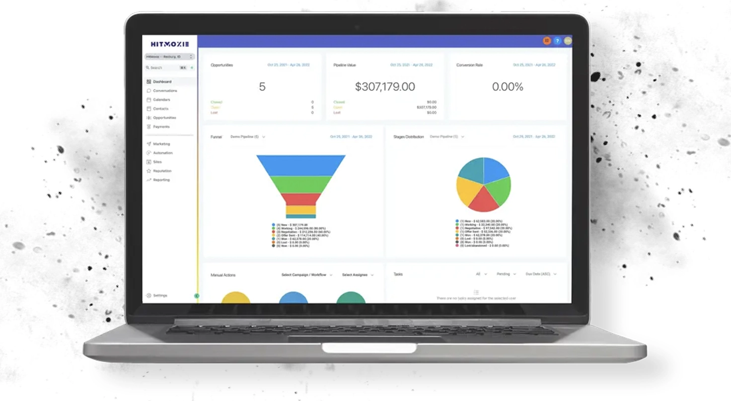 HitMoxie CRM content marketing specialist grunge
